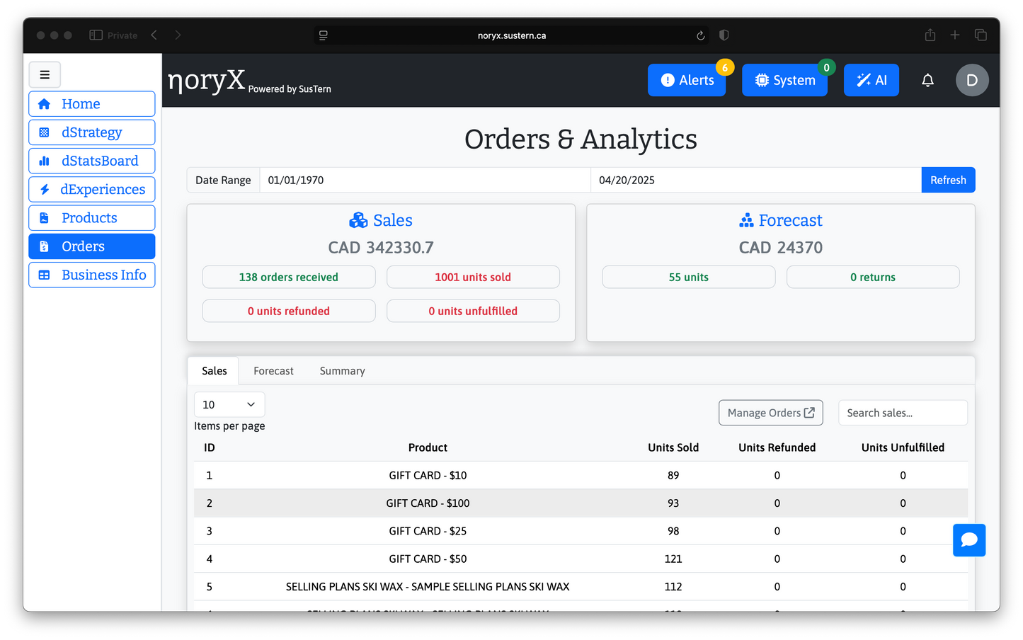 Orders & Analytics Dashboard: Sales, Forecasts, Product Sales Data Overview