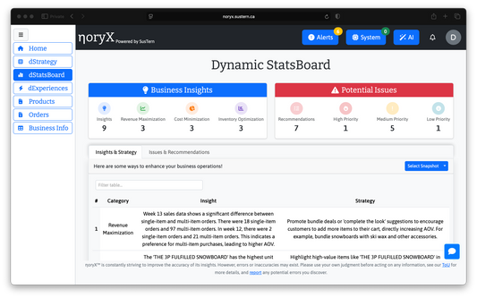 NoryX Dynamic StatsBoard: Business Insights (9), Potential Issues, Revenue Maximization, Cost Optimization, Inventory Optimization.